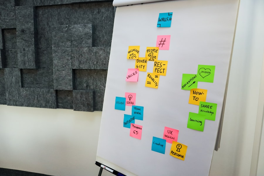 Photo Business Continuity Plan: Flowchart